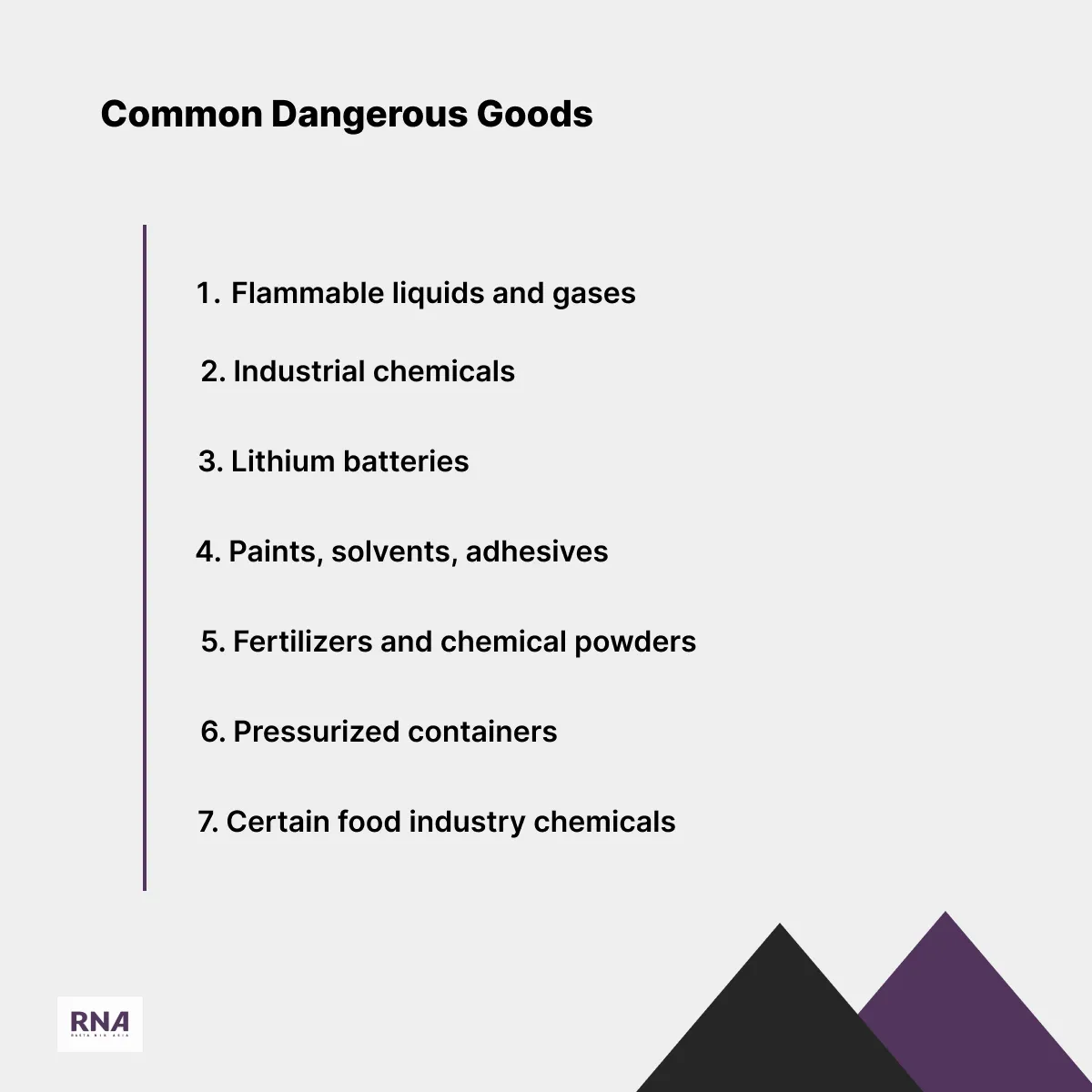 infographic of Common Dangerous Goods Shipped Through Iran are: Flammable liquids and gases Industrial chemicals Lithium batteries Paints, solvents, adhesives Fertilizers and chemical powders Pressurized containers Certain food industry chemicals