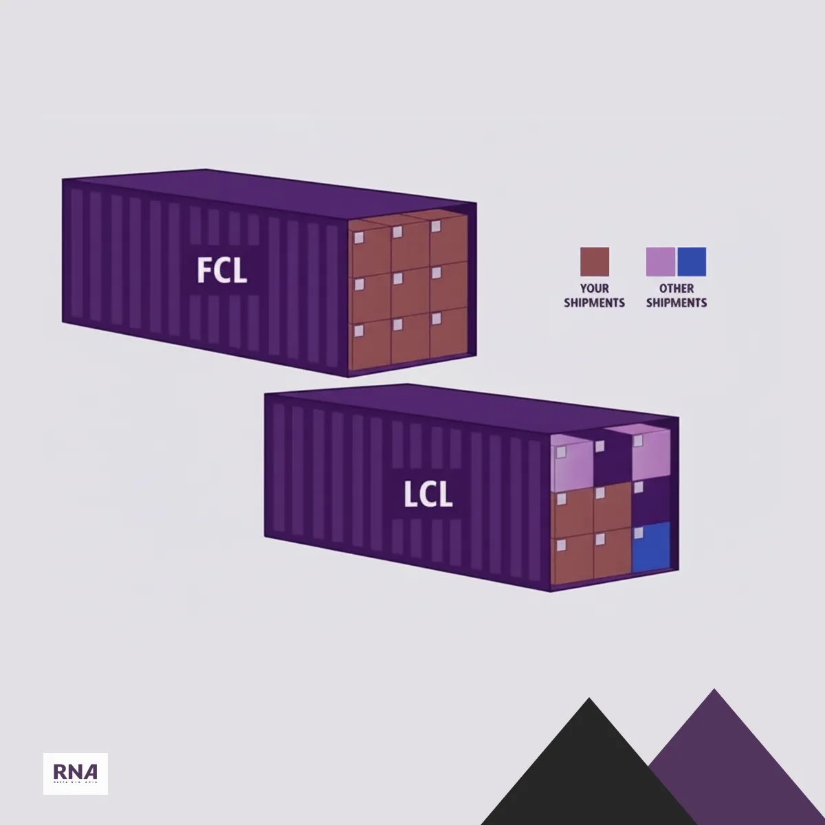FCL vs. LCL shipping