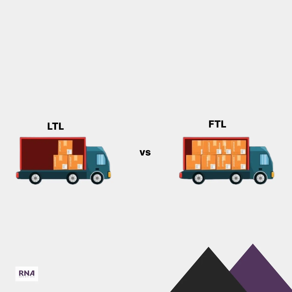 FTL vs LTL