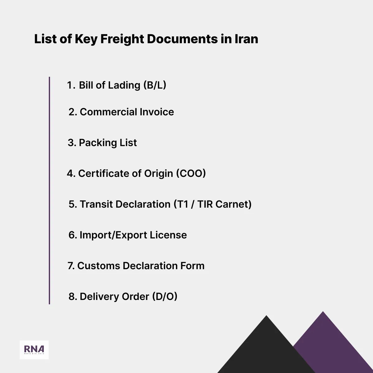 infographic image of list of freight documents in Iran including: Bill of Lading (B/L) Commercial Invoice Packing List Certificate of Origin (COO) Transit Declaration (T1 / TIR Carnet) Import/Export License Customs Declaration Form Delivery Order (D/O)