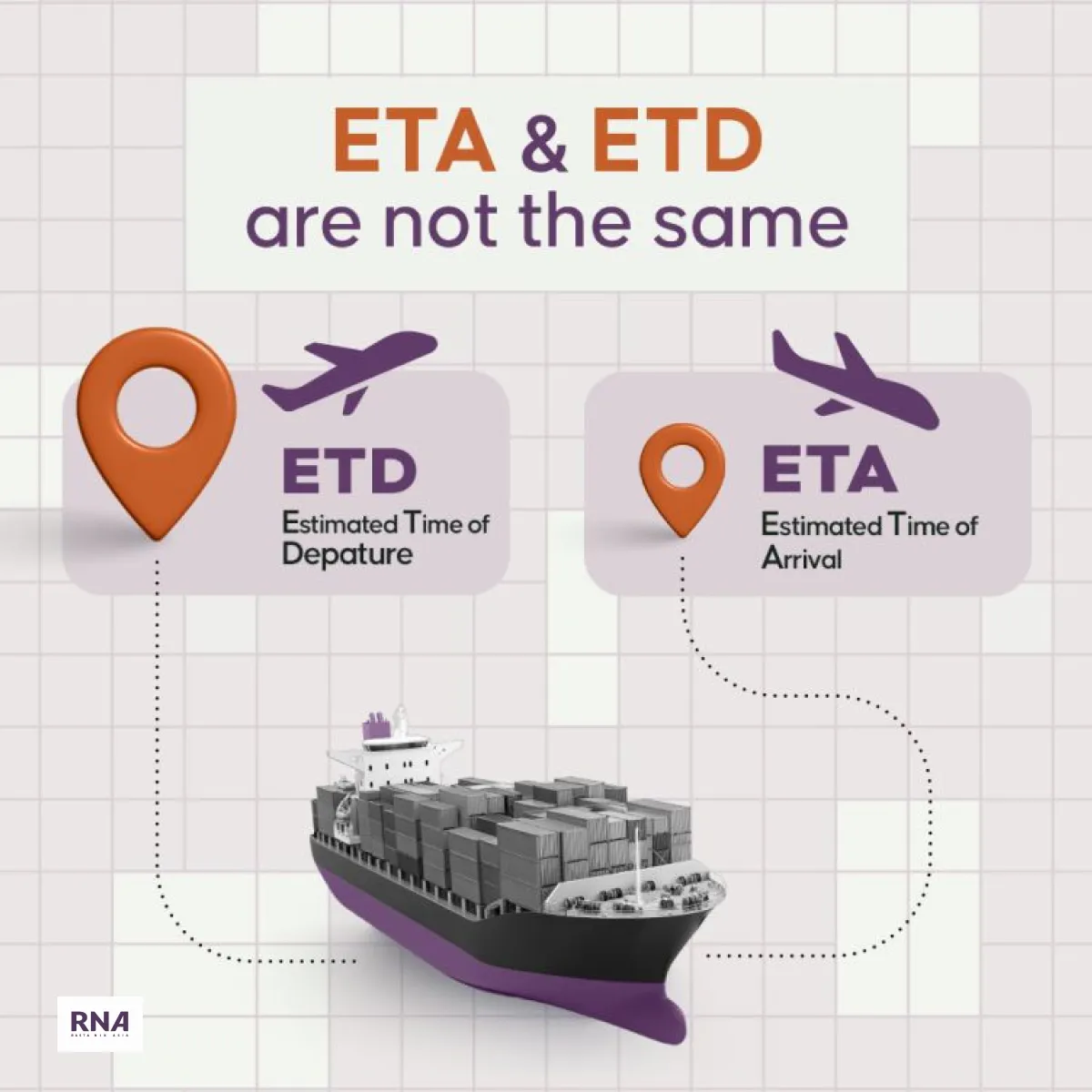 ETA and ETD in Shipping explained in the picture