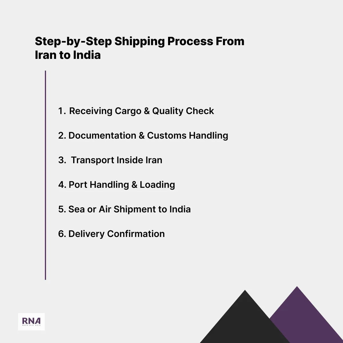 Shipping Process From Iran to India with Rasta Nik Asia including these steps: Receiving Cargo & Quality Check Documentation & Customs Handling Transport Inside Iran Port Handling & Loading Sea or Air Shipment to India Delivery Confirmation